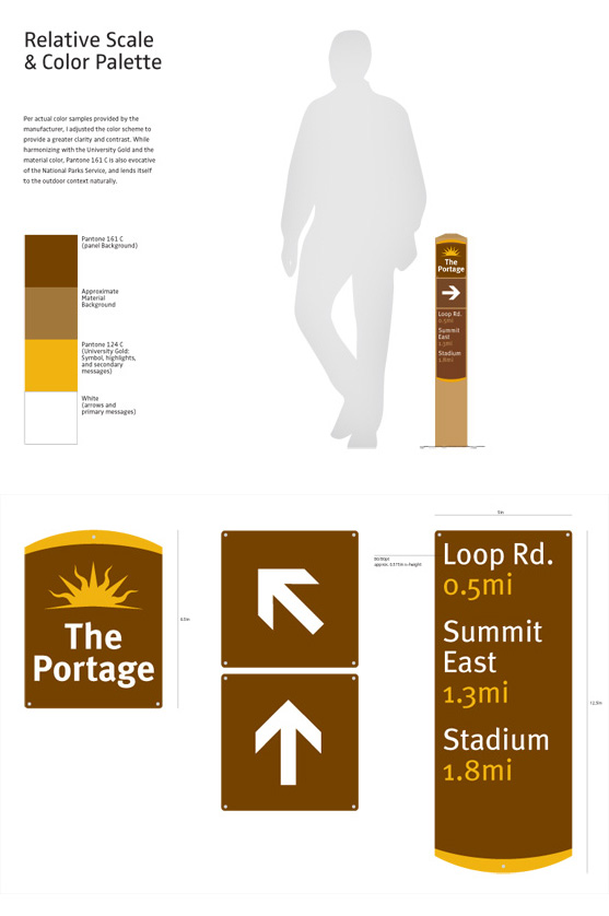 Illustrations of sign panels